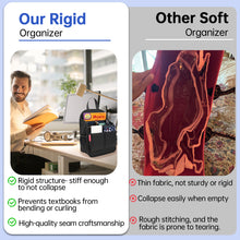 Backpack Insert Organizer, Bag in Bag, S Size, Ipad Compatible Office Essentials Keeper