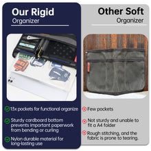 Comparison of a rigid organizer with a soft organizer, highlighting features and drawbacks.