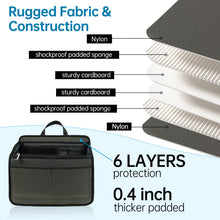 Black carrying case with labeled layers of protection and text about rugged fabric and construction.